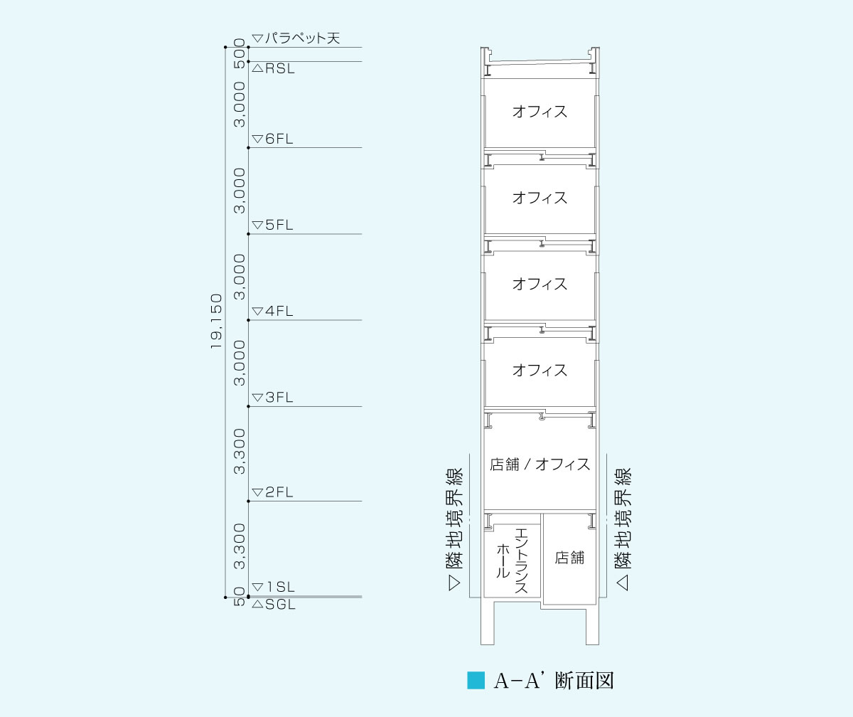 A－A’ 断面図