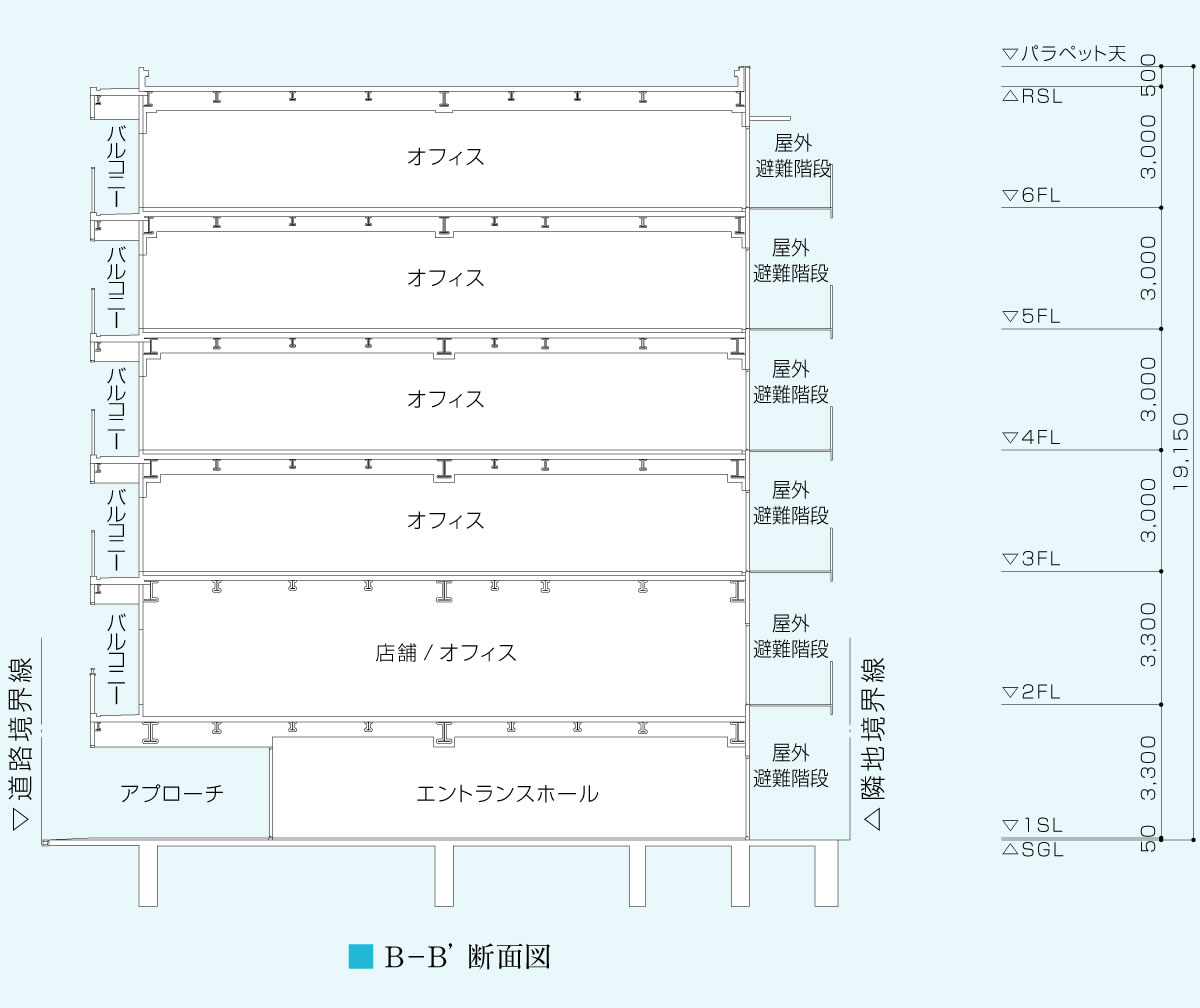 B－B’ 断面図